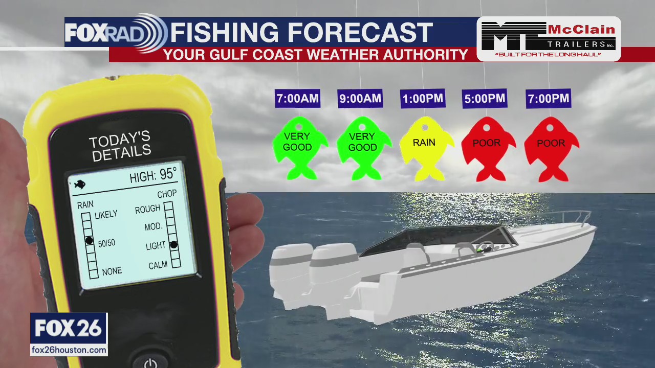 Fishing forecast Sunday, August 2