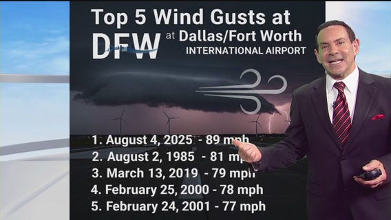 Dallas weather: Aug. 5 morning forecast