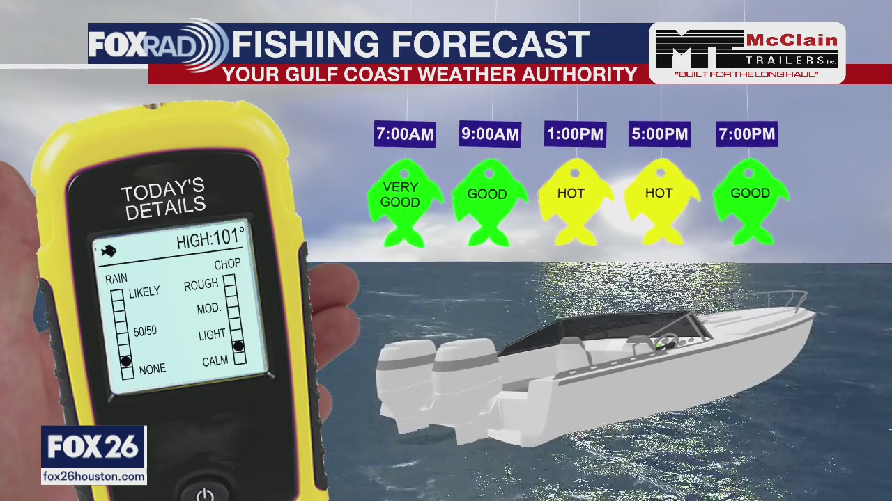 Fishing Forecast Sunday August 16, 2020