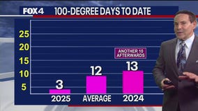 Dallas weather: Aug. 8 morning forecast