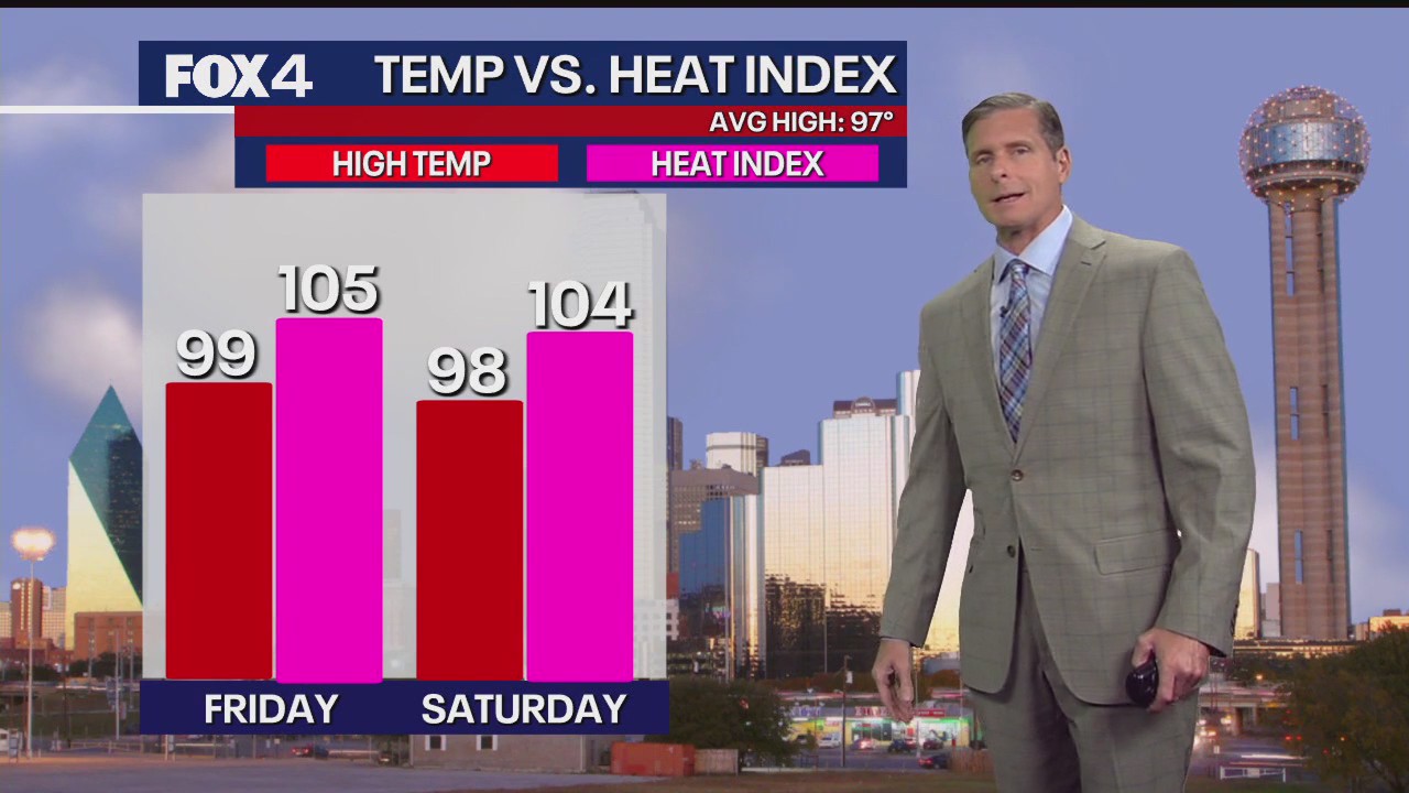 Dallas weather: August 7 evening forecast
