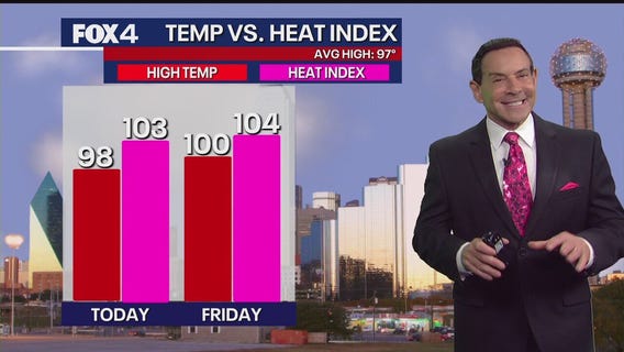 Dallas weather: Aug. 7 morning forecast