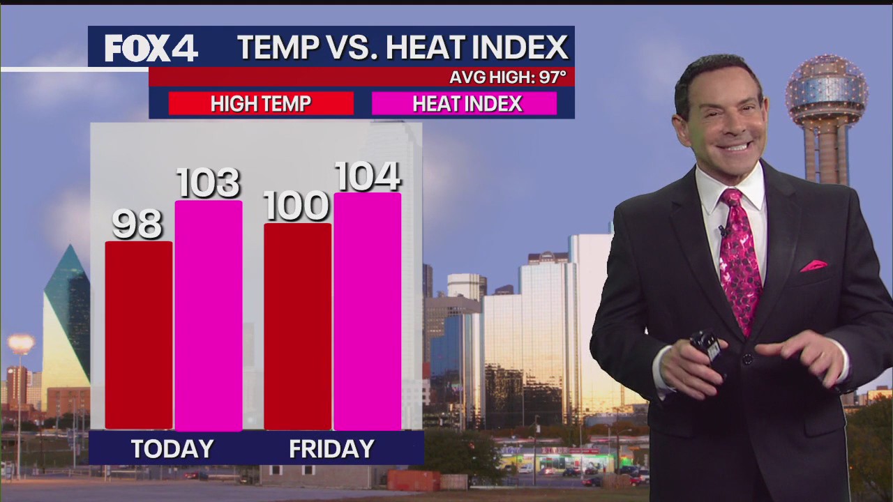 Dallas weather: Aug. 7 morning forecast
