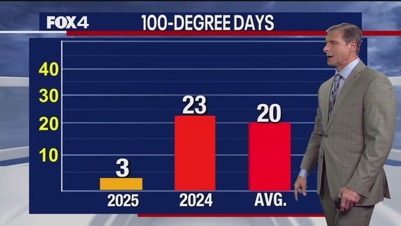 Dallas weather: August 7 overnight forecast