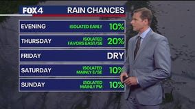 Dallas weather: August 13 evening forecast