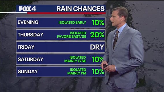Dallas weather: August 13 evening forecast