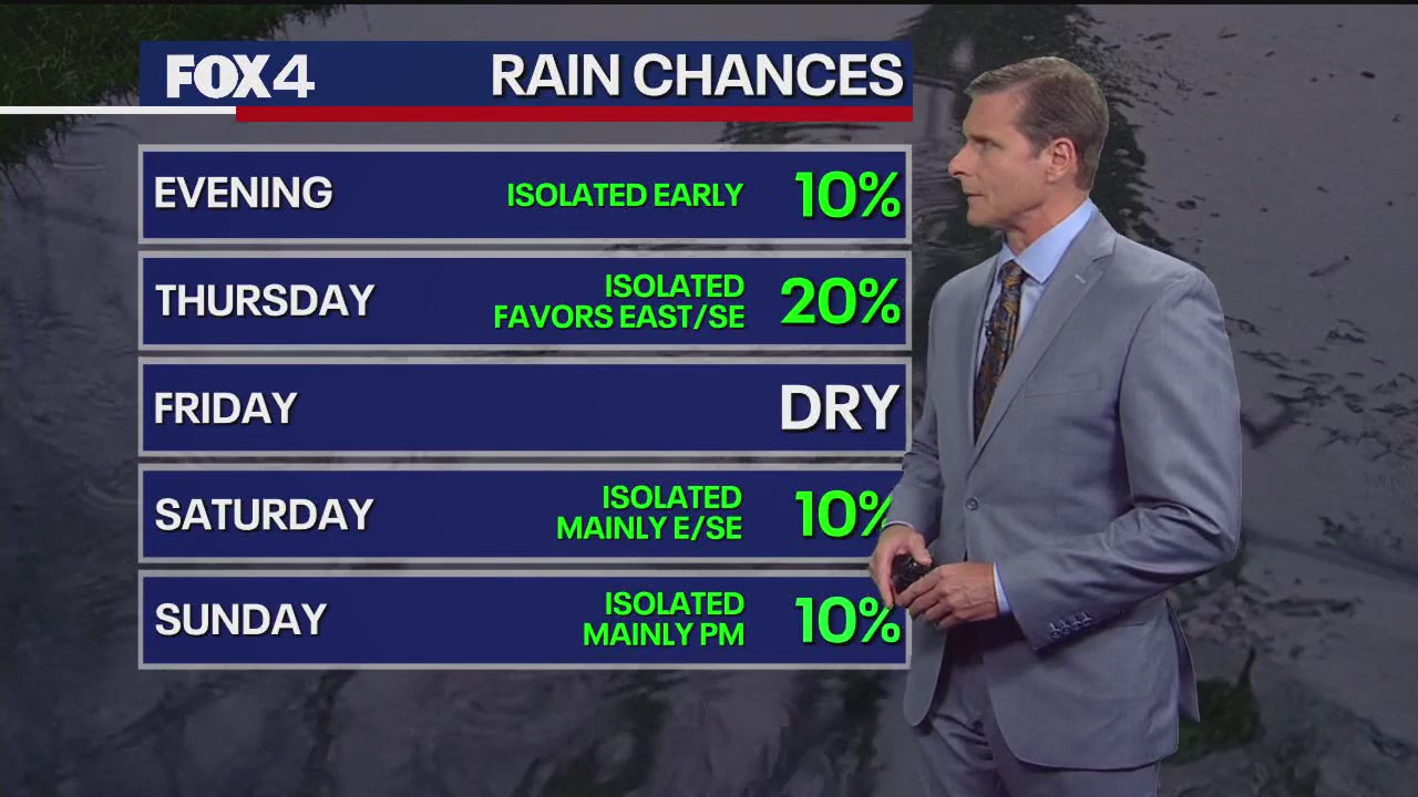Dallas weather: August 13 evening forecast