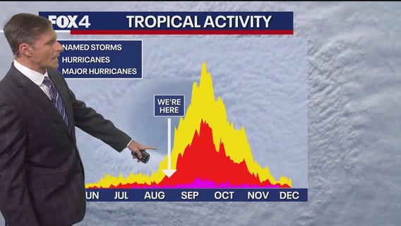 Dallas weather: August 12 overnight forecast