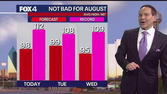 Dallas weather: Aug. 18 morning forecast