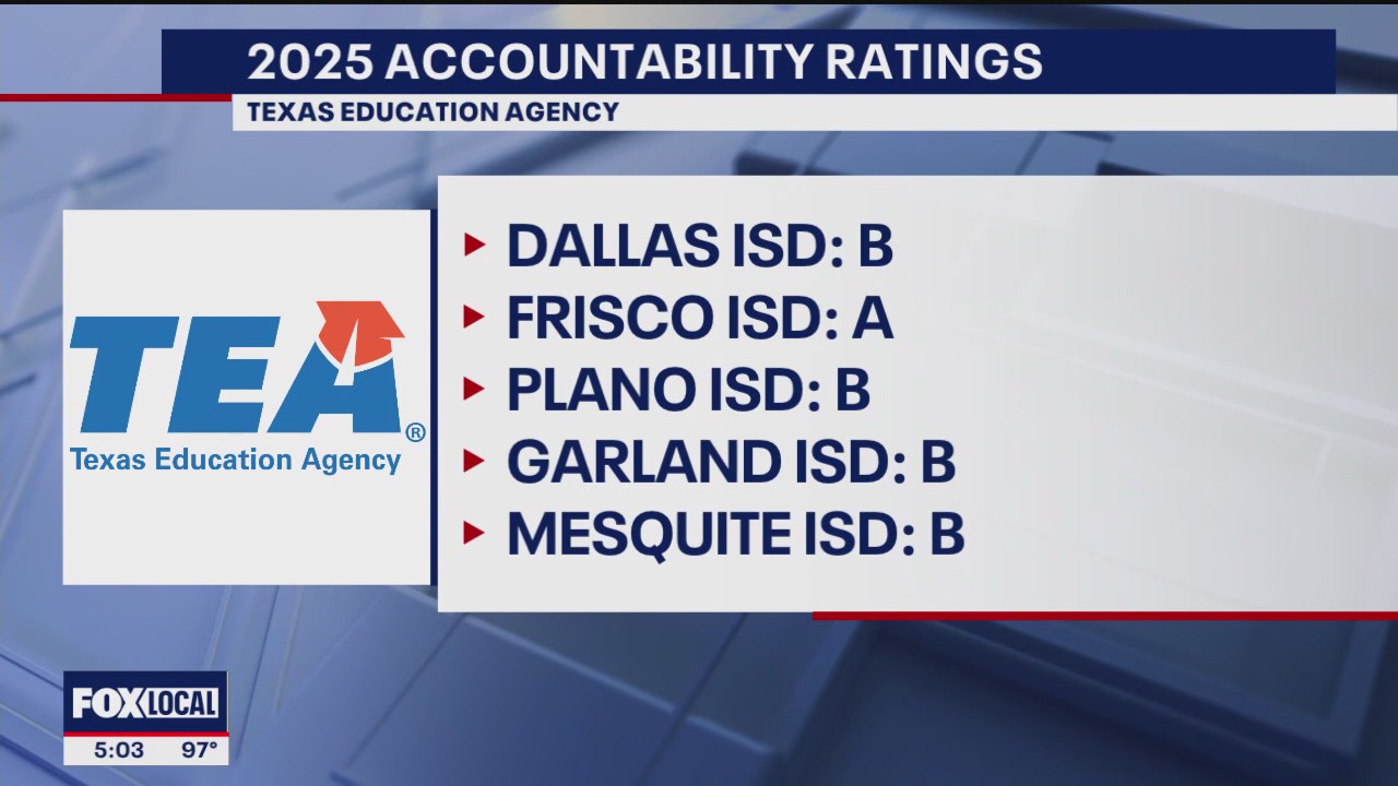 Fort Worth ISD hopes to avoid takeover with new grades