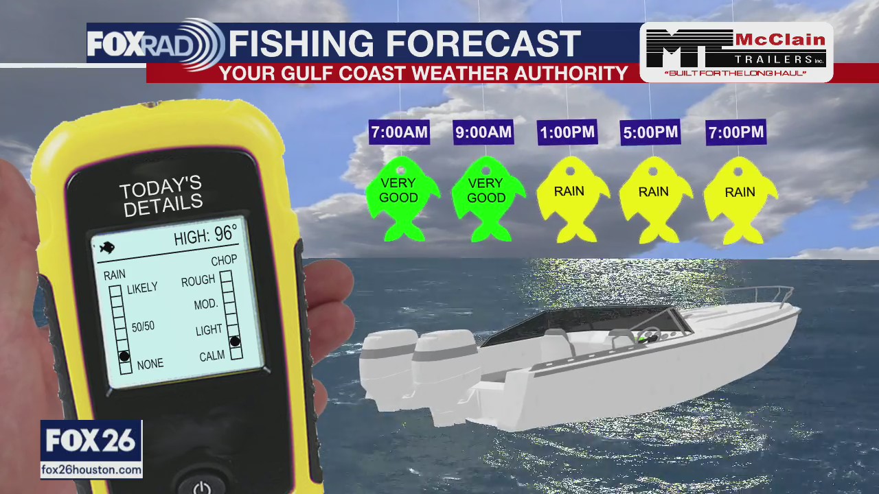Fishing forecast for Saturday