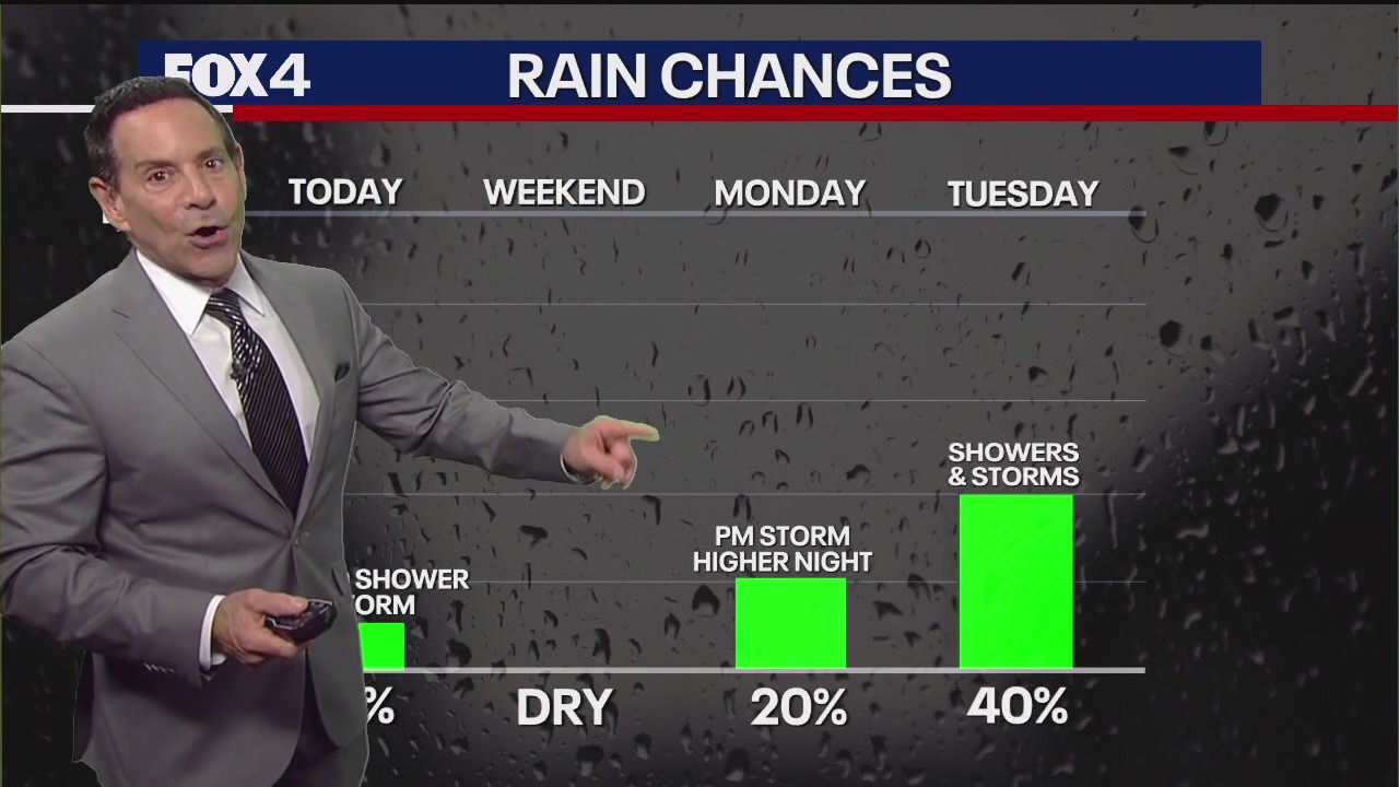 Dallas weather: Aug. 22 morning forecast