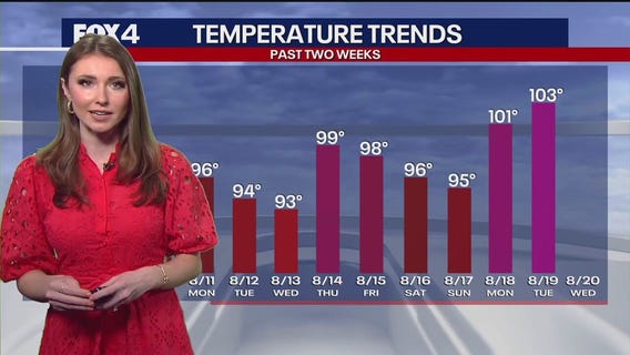 Dallas weather: Aug. 20 morning forecast