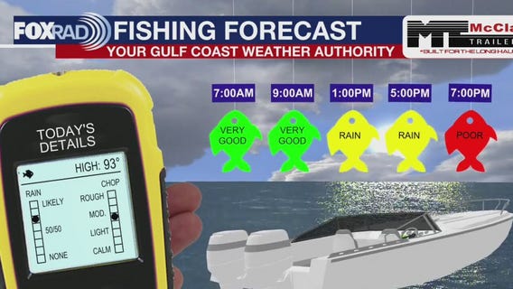 Fishing Forecast