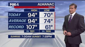 Dallas weather: August 27 evening forecast