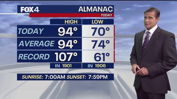 Dallas weather: August 27 evening forecast