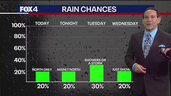 Dallas weather: Aug. 25 morning forecast