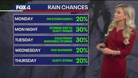 Dallas weather: August 24 overnight forecast