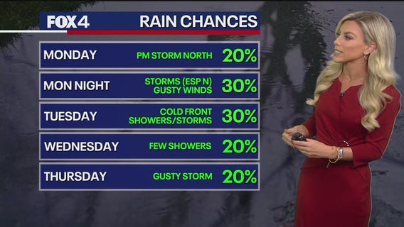 Dallas weather: August 24 overnight forecast