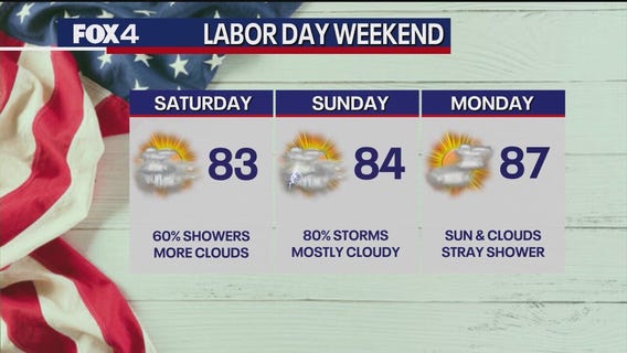 Dallas Weather: Aug. 30 morning forecast