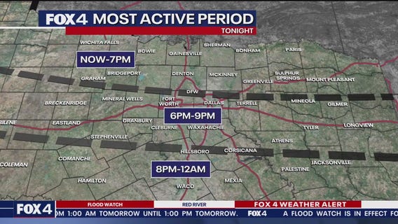 Dallas Weather: Aug. 28 evening forecast