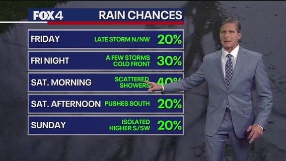 Dallas weather: September 4 evening forecast