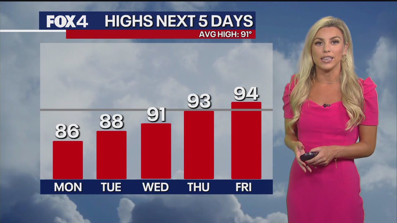 Dallas weather: September 7 evening forecast