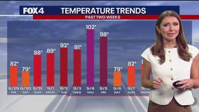 Dallas weather: Sept. 11 morning forecast