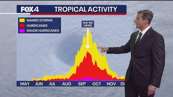 Dallas weather: Sept. 10 overnight forecast