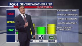 Dallas weather: Sept. 23rd severe weather risk