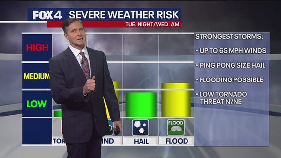 Dallas weather: Sept. 23rd severe weather risk