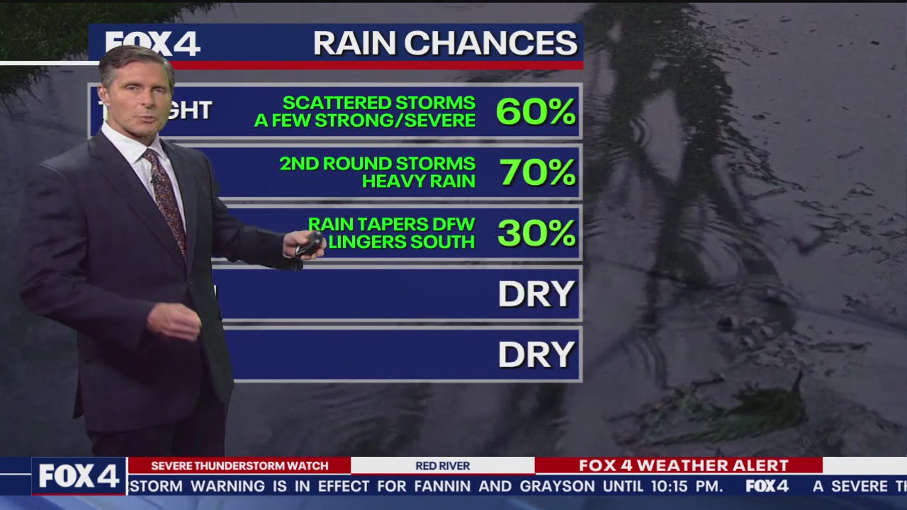 Dallas weather: Sept. 23 overnight forecast