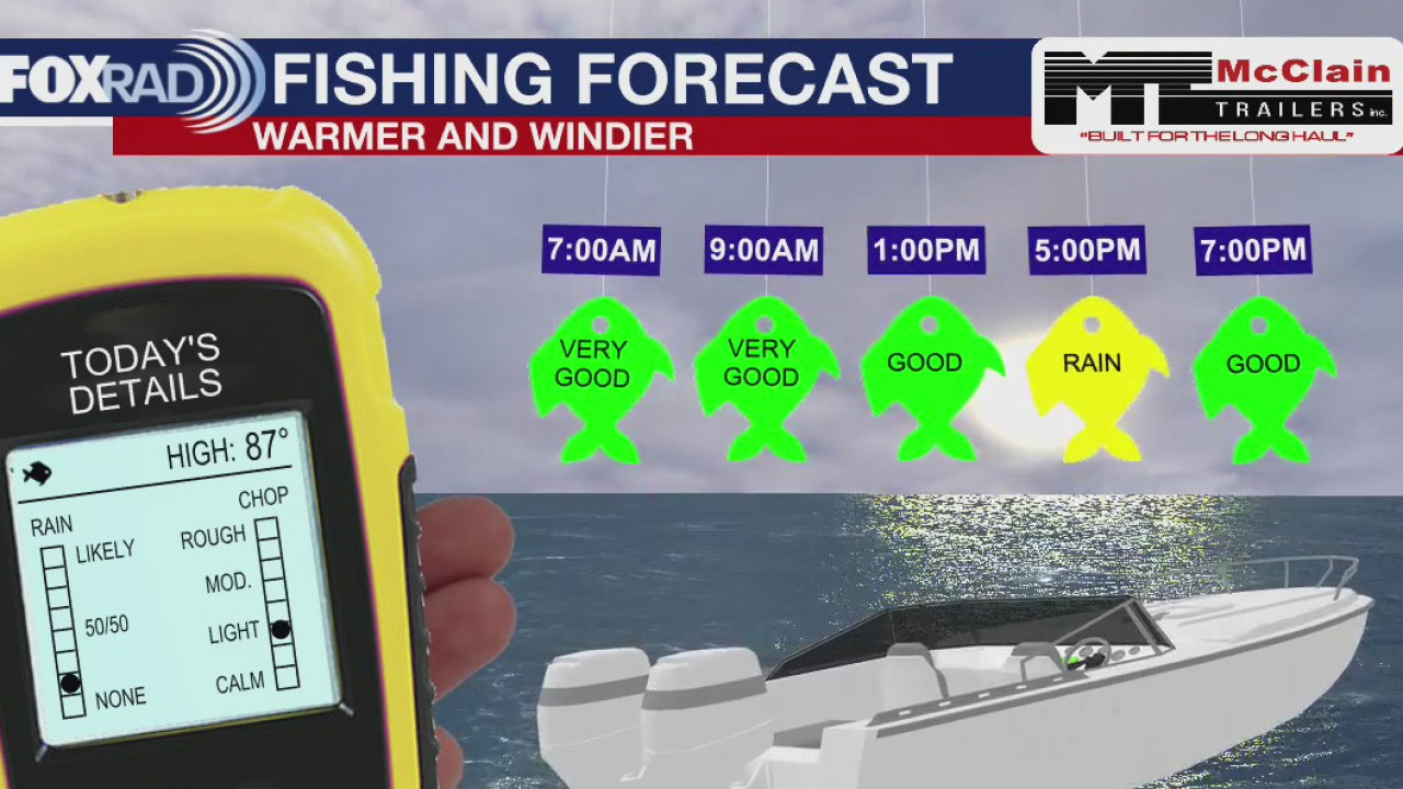 Sunday Fishing Forecast