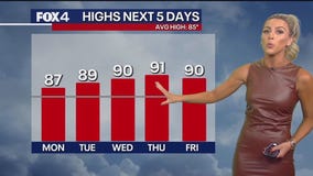 Dallas weather: Sept. 28 overnight forecast
