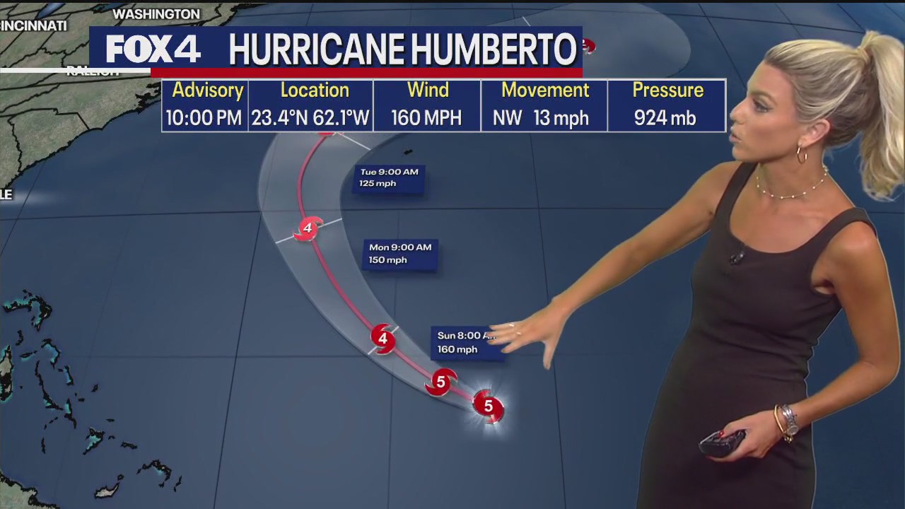 Dallas weather: Sept. 27 overnight forecast