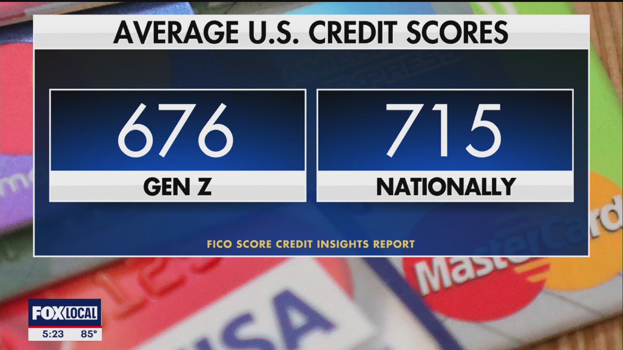 Gen Z credit scores plunge below average FICO score