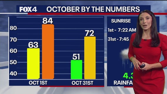 Dallas weather: Sept. 30 overnight forecast