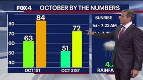 Dallas weather: Oct. 1 overnight forecast