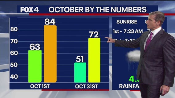 Dallas weather: Oct. 1 overnight forecast