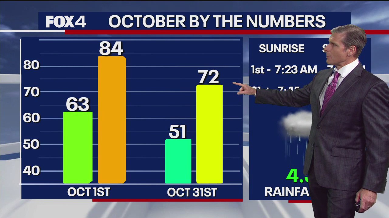 Dallas weather: Oct. 1 overnight forecast
