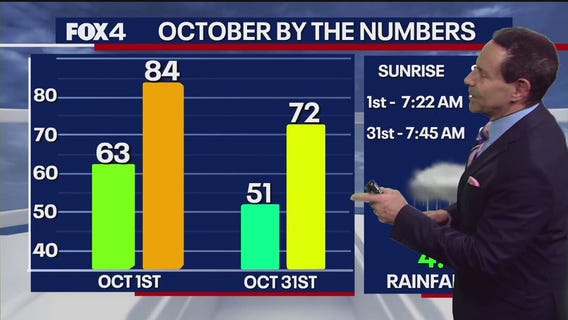 Dallas weather: Oct. 1 morning forecast