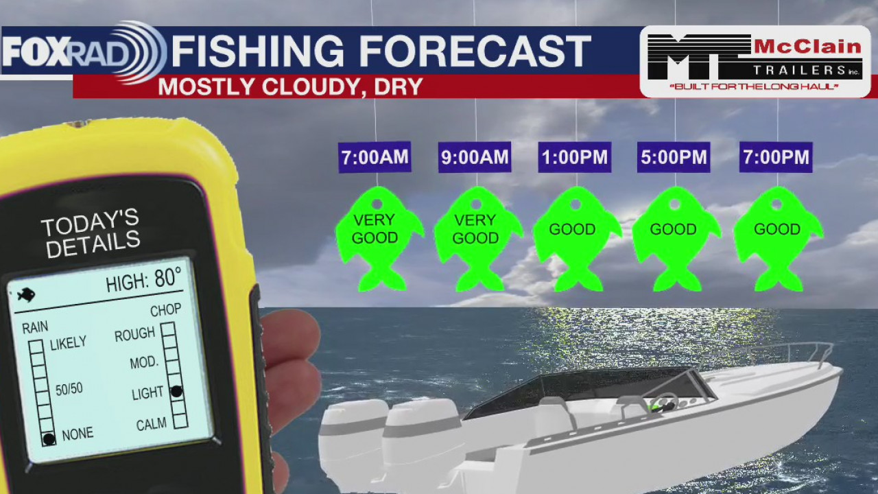 Sunday Fishing Forecast