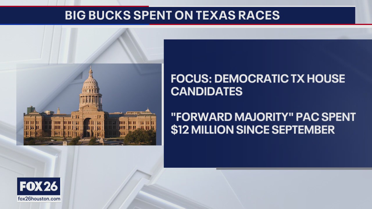 Following the money as political ad spending increases in Texas