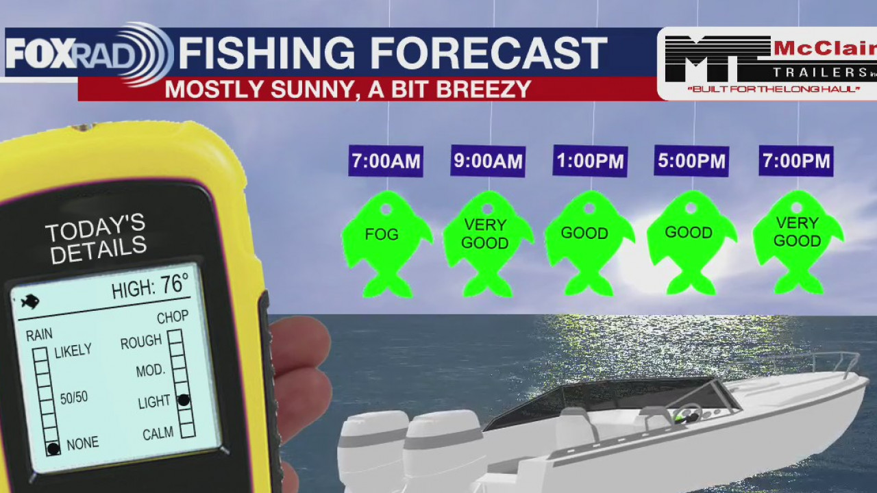 Sunday Fishing Forecast