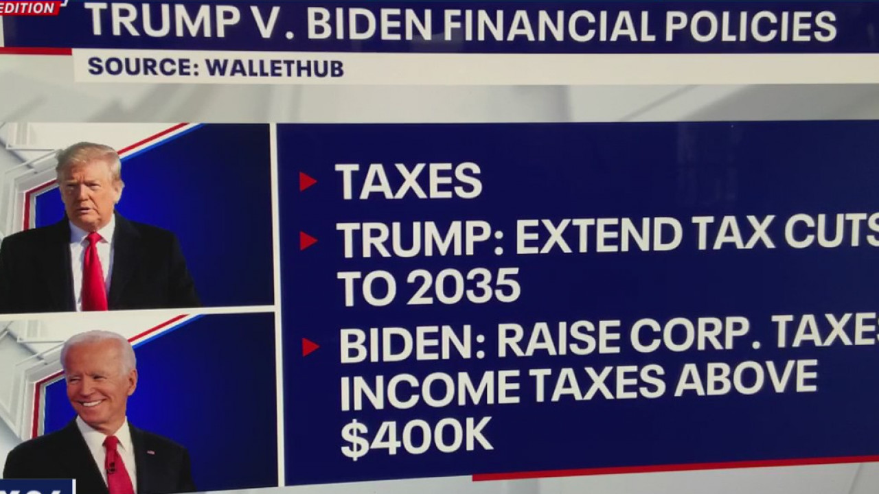 Financial impact of a Trump or Biden presidency