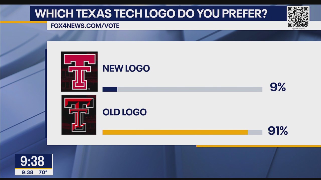 Texas Tech fans react to new logo