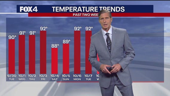 Dallas weather: October 13 overnight forecast