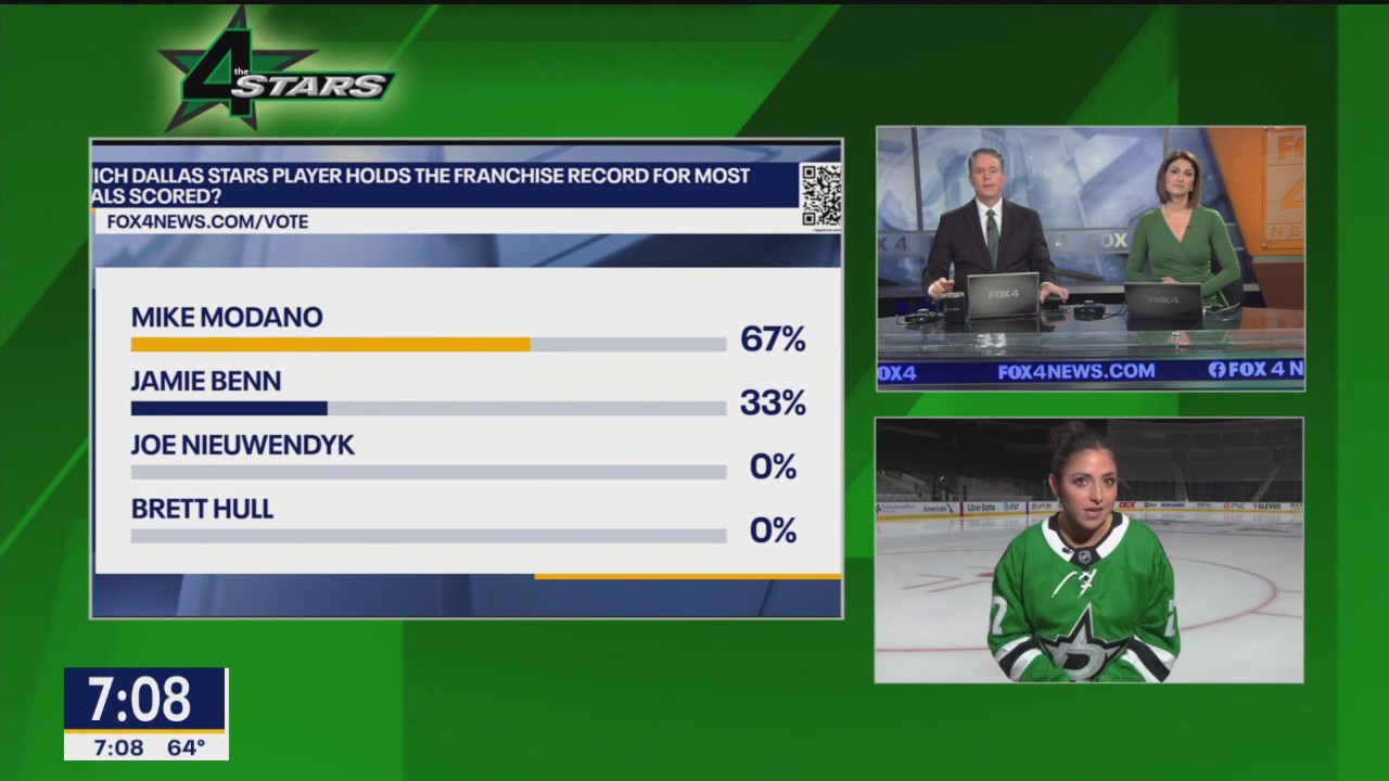 Can you answer these Dallas Stars trivia questions?