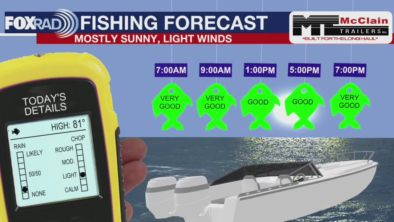 Saturday fishing forecast
