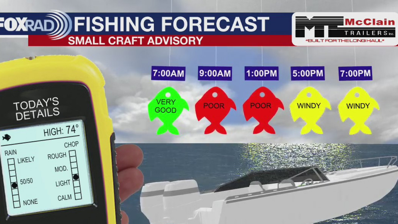 Sunday fishing forecast